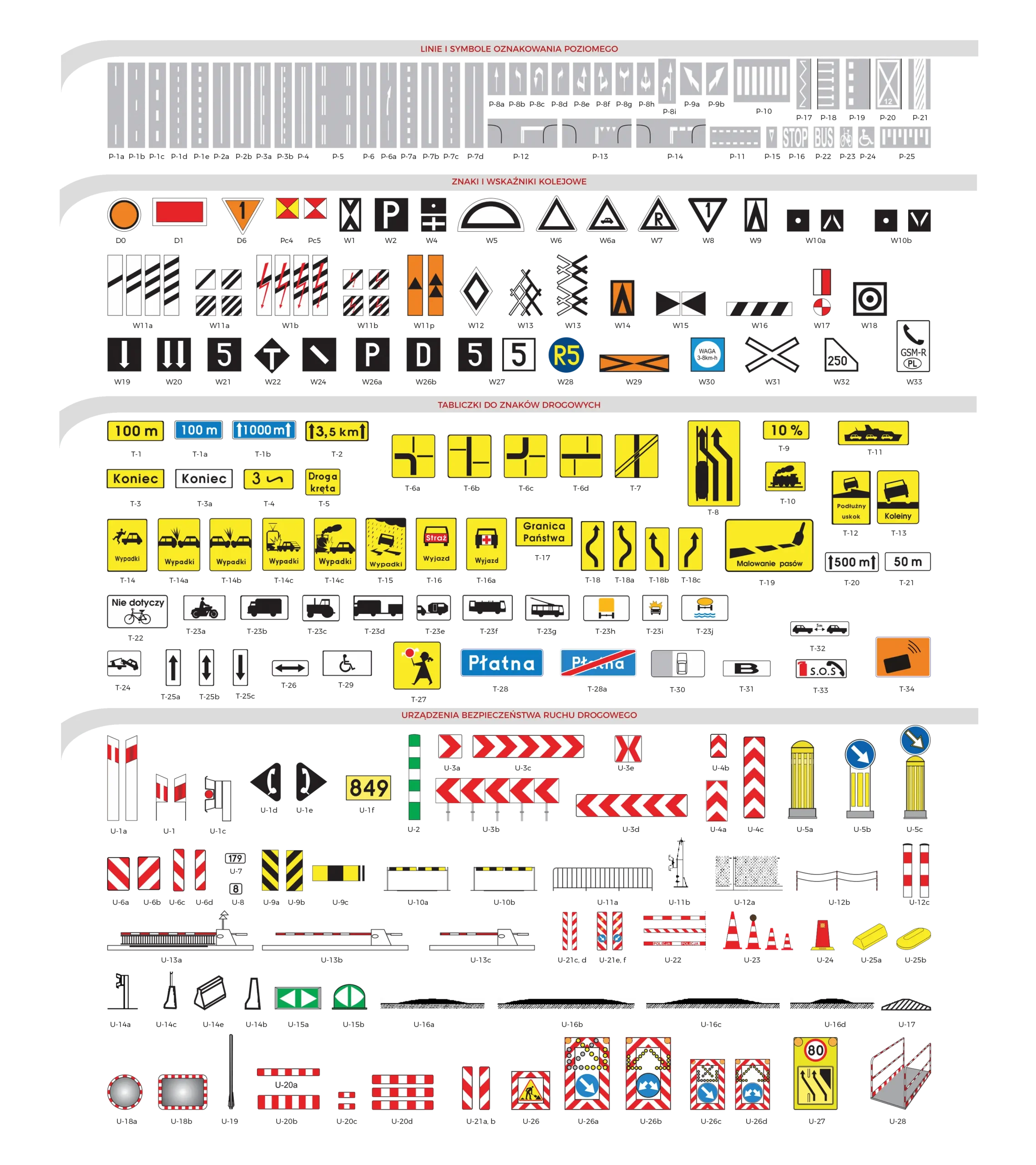 wykaz znakow drogowych cz1